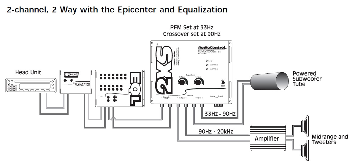 Wiring Diagram How To Connect Equalizer To Amplifier