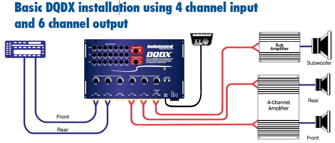 Car Application Diagrams | AudioControl