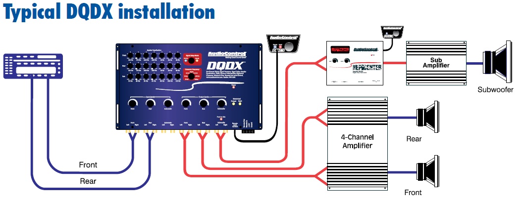 Car Application Diagrams