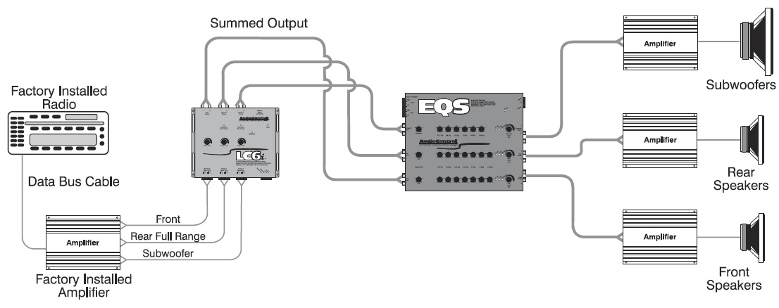 How To Connect Equalizer To Amplifier Diagram - Wiring Diagram