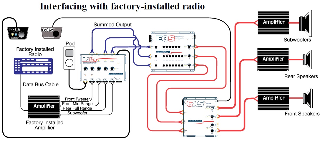 Car Application Diagrams - AudioControl Car Audio Setup Diagram Audio Control