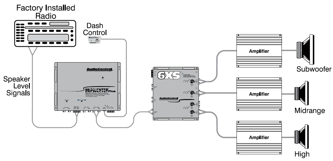 Car Application Diagrams | AudioControl