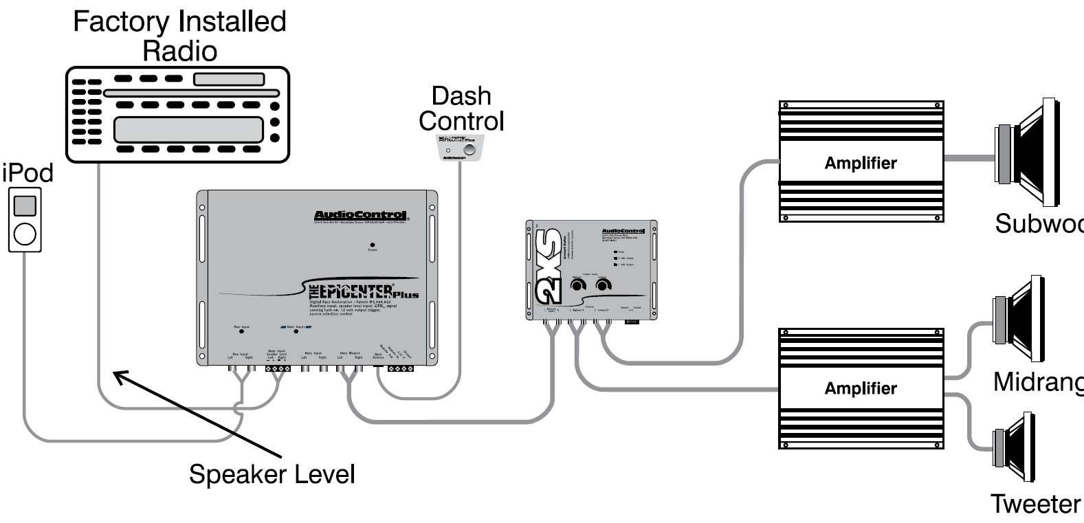 Pa Speaker Wiring Diagram from www.audiocontrol.com