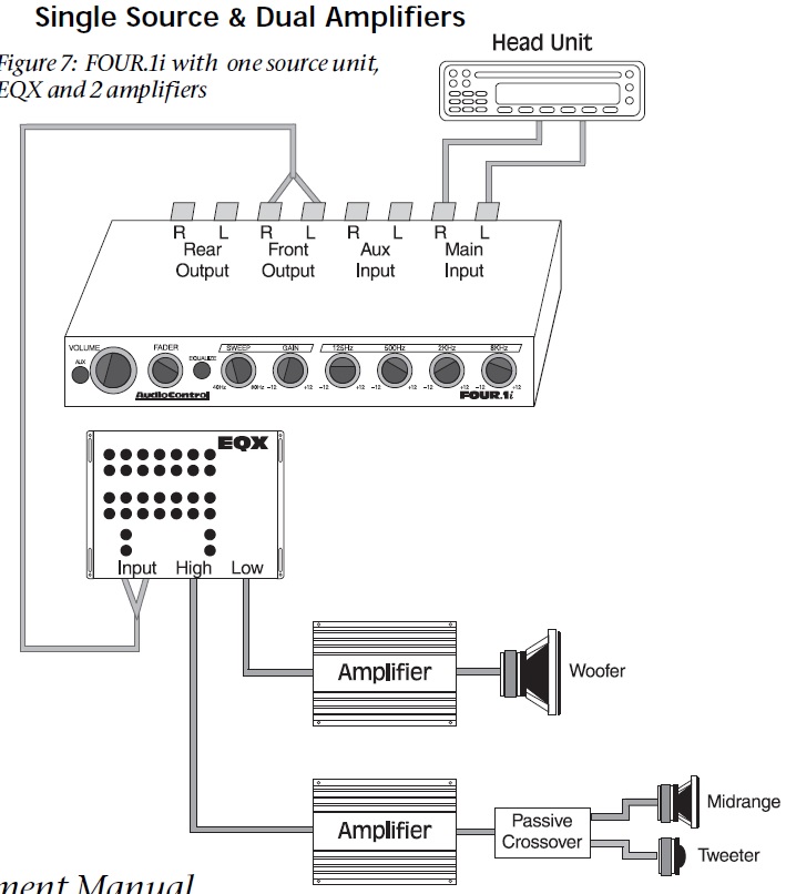How To Connect Equalizer To Amplifier Diagram - Wiring Diagram