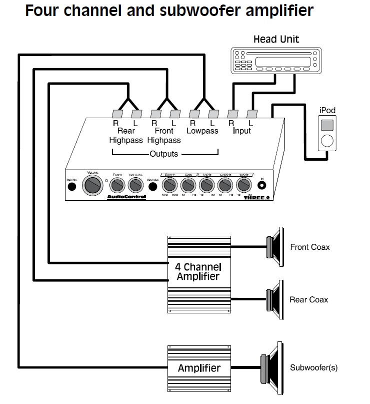 Channel Wiring Diagram