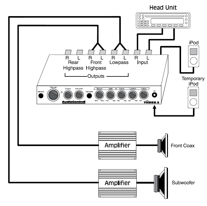 Car Application Diagrams - AudioControl Subwoofer Wiring Audio Control