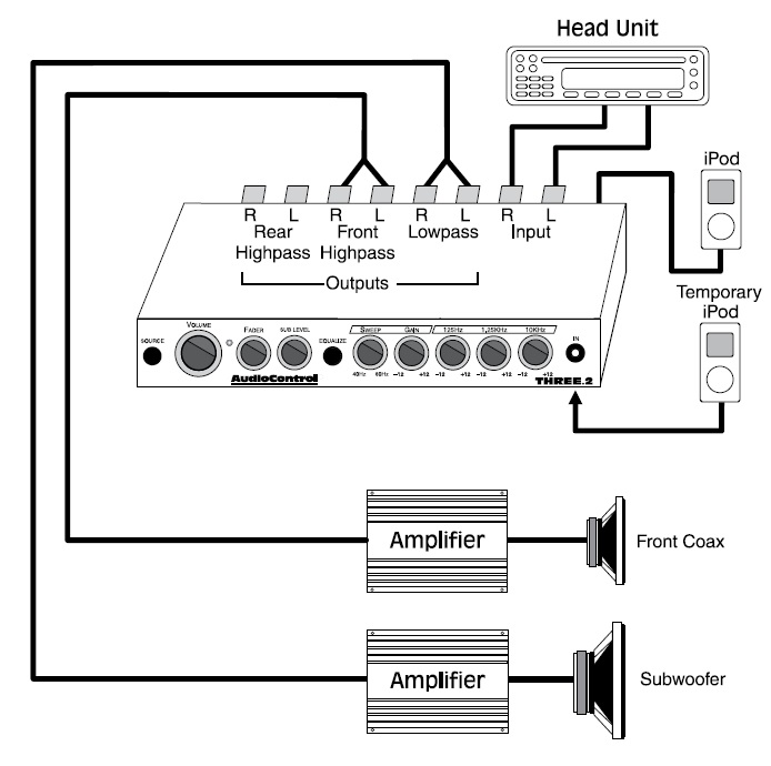 Basic Car Wiring Diagram from www.audiocontrol.com