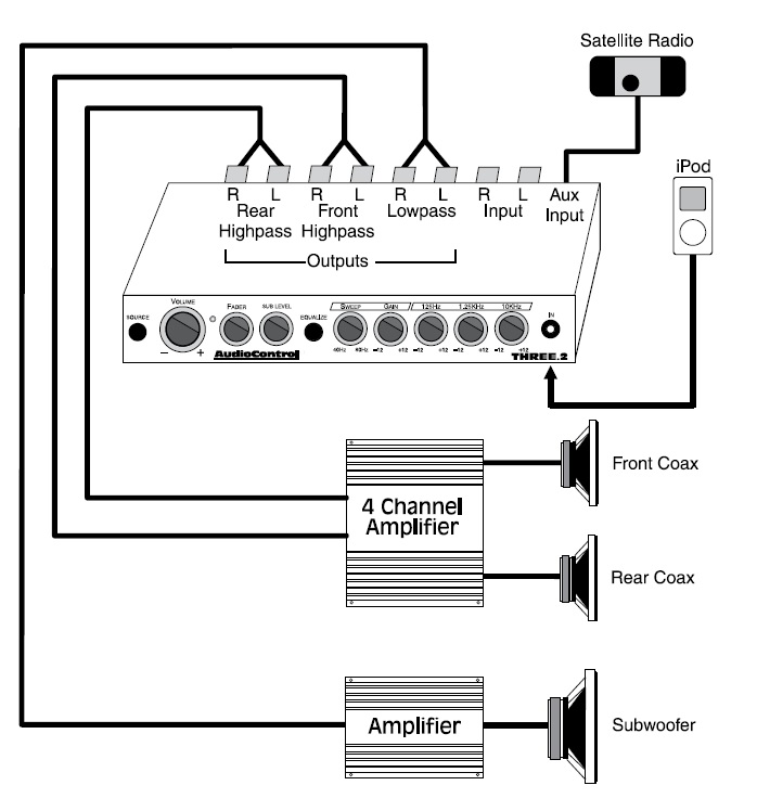 Wiring Diagram For Car Stereo With Amplifier from www.audiocontrol.com
