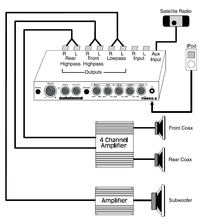 6 Channel Car Amplifier Wiring Diagram from www.audiocontrol.com