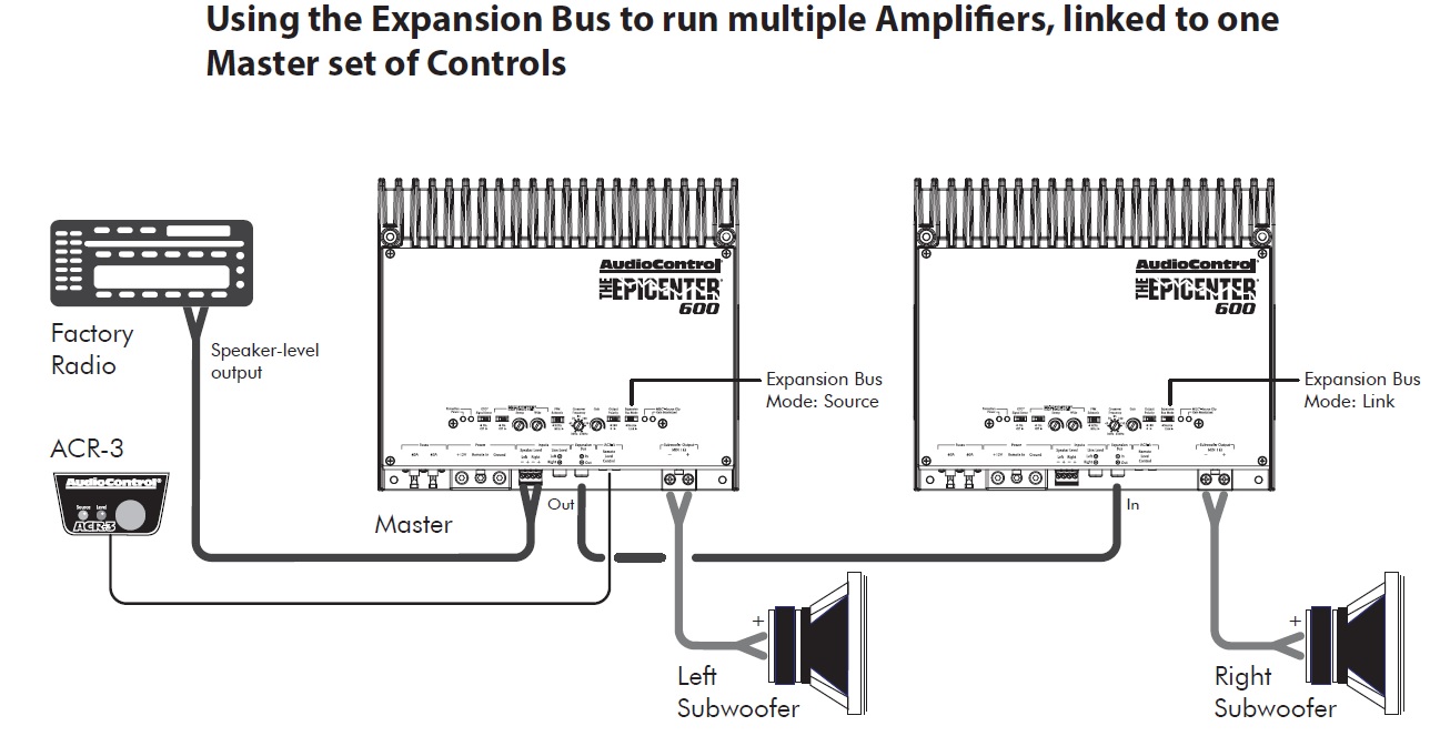 Car Application Diagrams | AudioControl