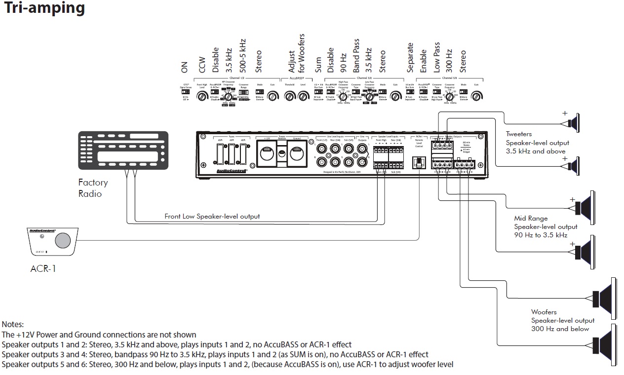 Car Application Diagrams Audiocontrol