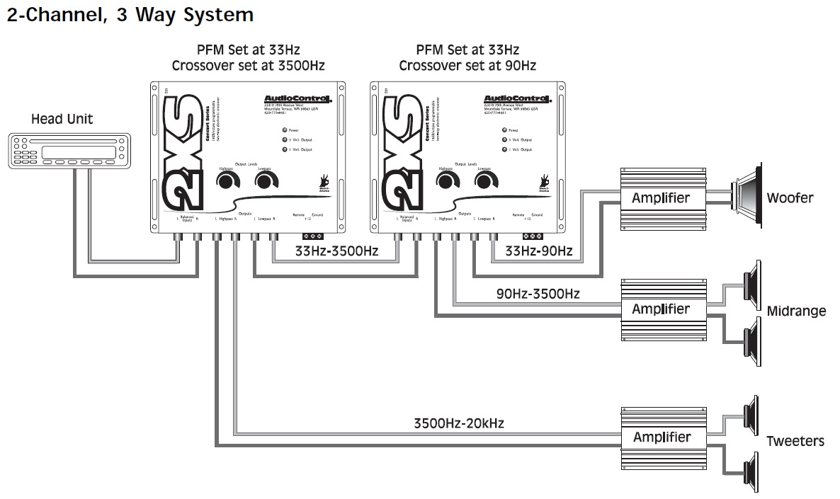 2 Channel Car Amp Wiring Diagram