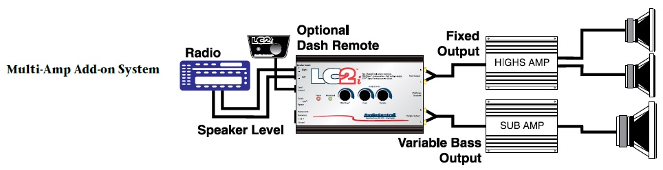 What is the difference between the Main and Bass output on the LC2i