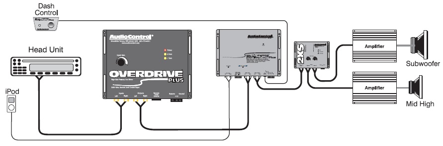 Car Audio Wiring Diagrams Audiocontrol