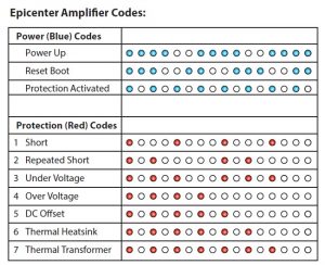 epicenter_amp_codes