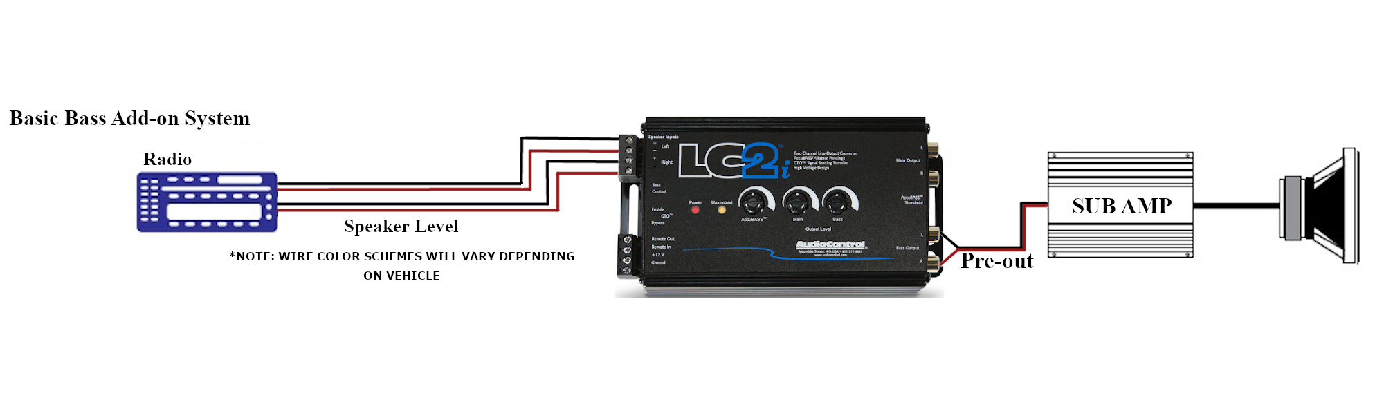 What channel outputs from my factory amp should I connect to my LC2i? -  AudioControl