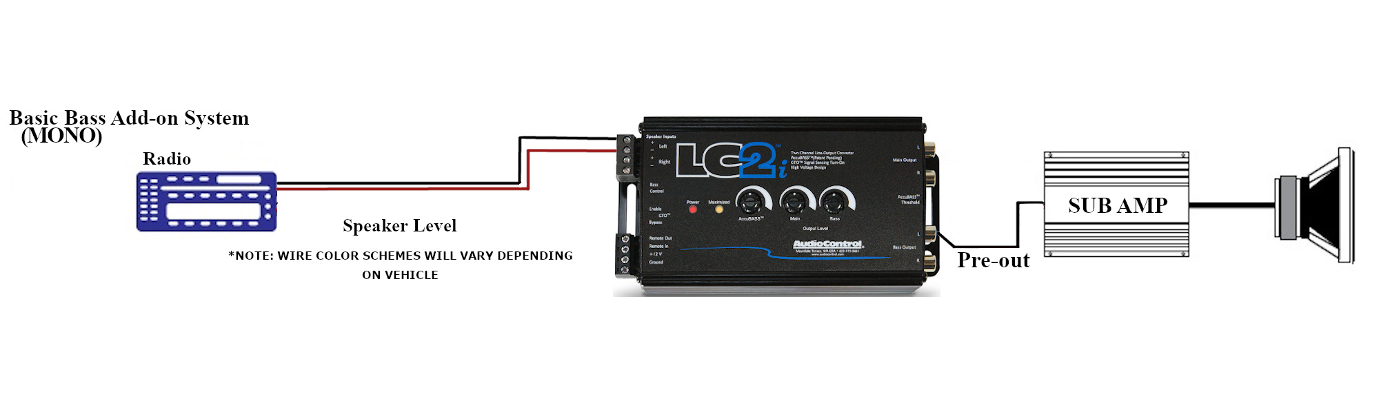 Mono sub best sale amp