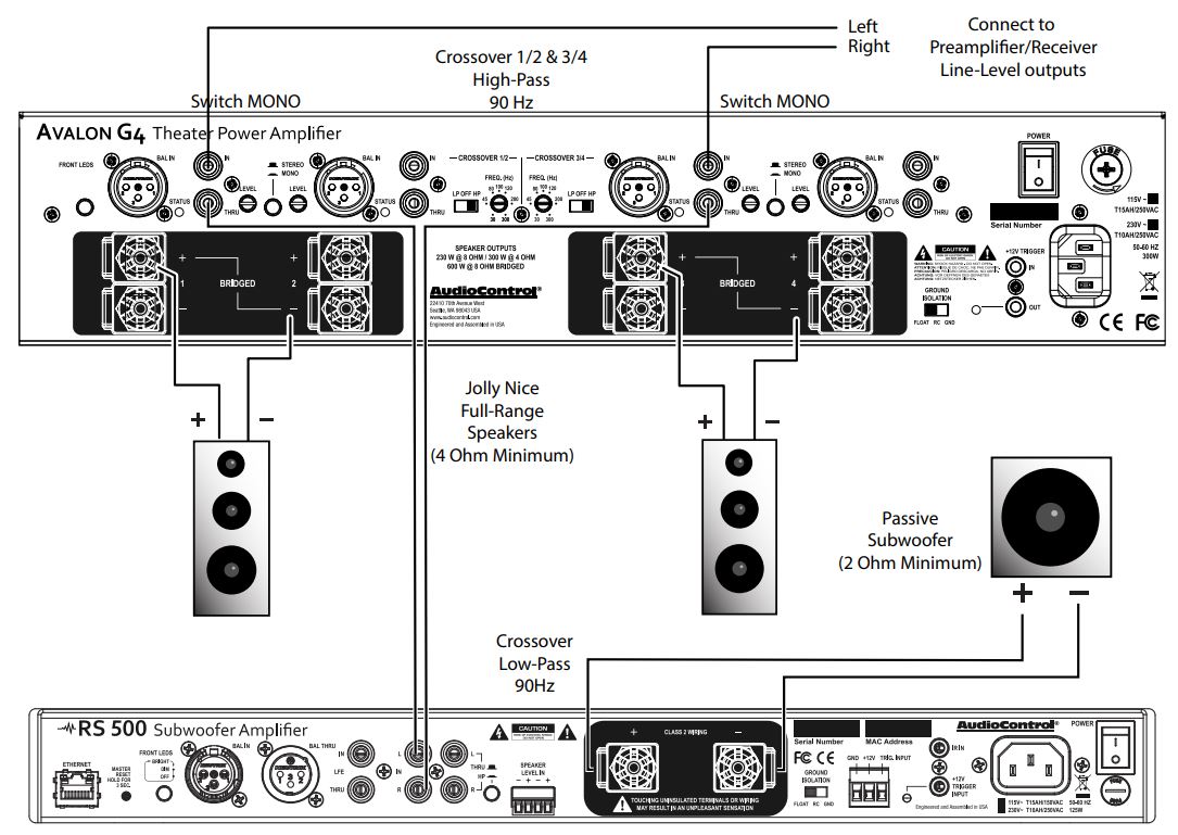 RS 1000 and RS 500 home subwoofer amplifiers: common use diagrams ...